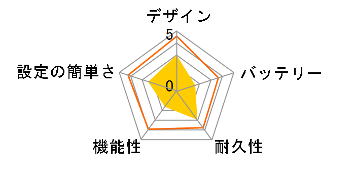 �I���j�{�b�g �I�n�i�X�̃��[�U�[���r���[