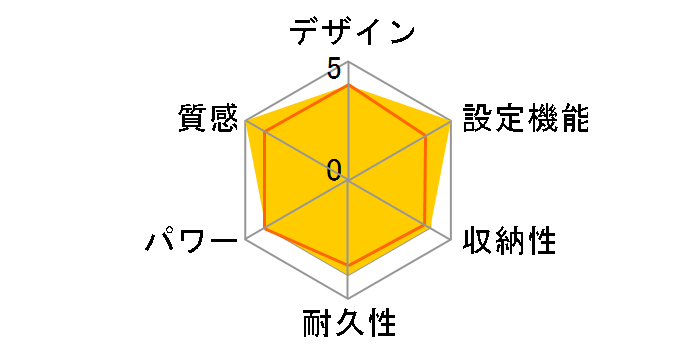 DC-2HAA1�̃��[�U�[���r���[