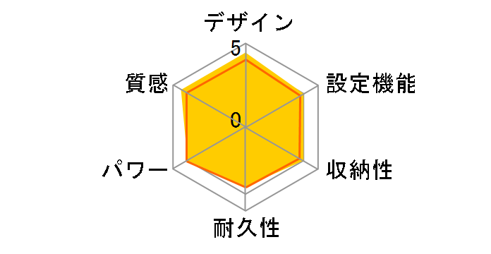 DC-2HAA10�̃��[�U�[���r���[