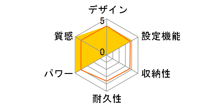 DC-2NJB2�̃��[�U�[���r���[