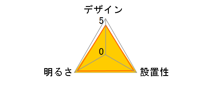 HH-CA1233A�̃��[�U�[���r���[