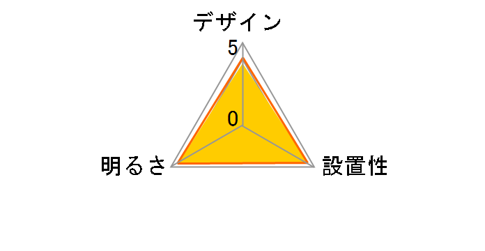 HH-CA0611A�̃��[�U�[���r���[
