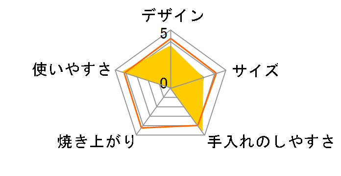 ET-YA30�̃��[�U�[���r���[