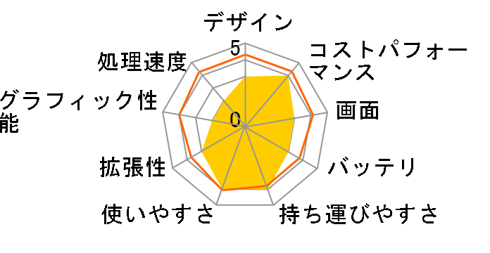 Lenovo YOGA 3 11 80J80061JP [�`���[�N�z���C�g]�̃��[�U�[���r���[