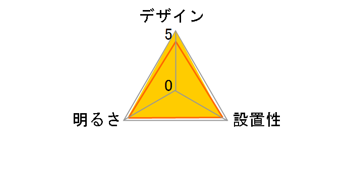 HH-CA1460A�̃��[�U�[���r���[