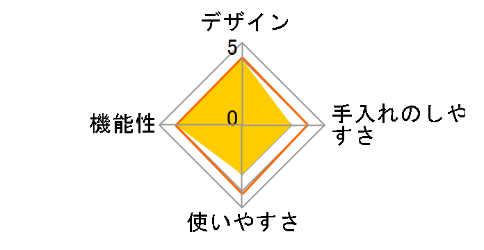 SNT-60�̃��[�U�[���r���[