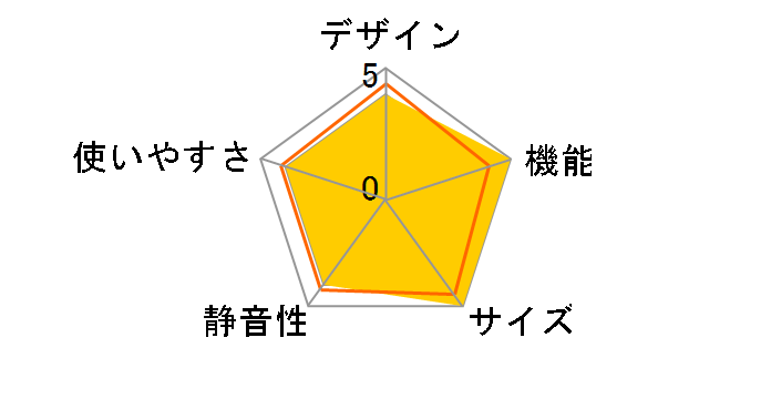 �}�W�b�N��e�� GR-J460FC(N) [���f�B�b�V���S�[���h]�̃��[�U�[���r���[