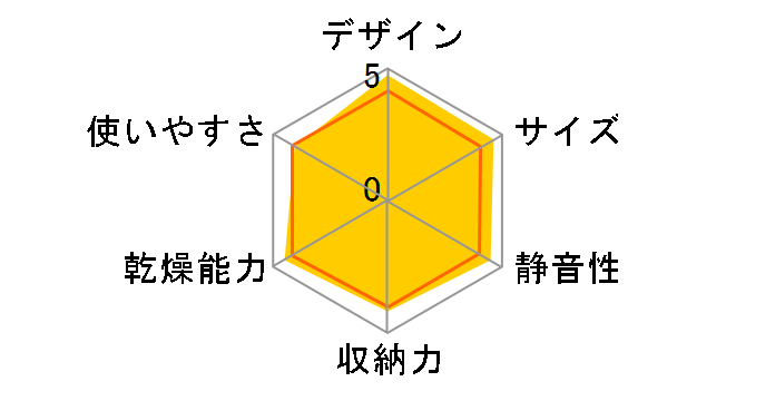 EY-KB50�̃��[�U�[���r���[