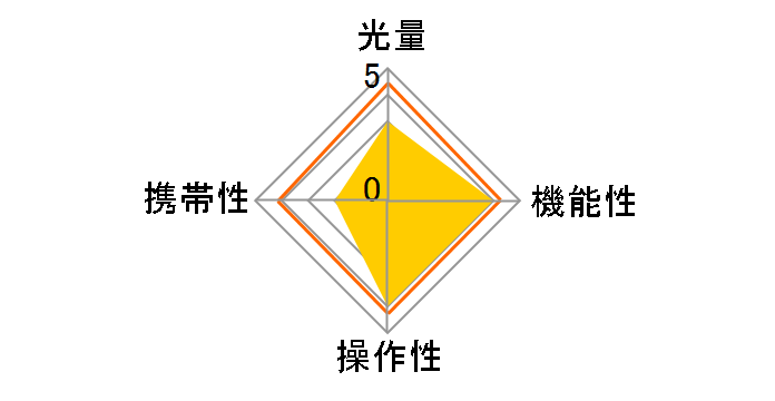 Air1+Di700A�L�b�g �\�j�[�p�̃��[�U�[���r���[