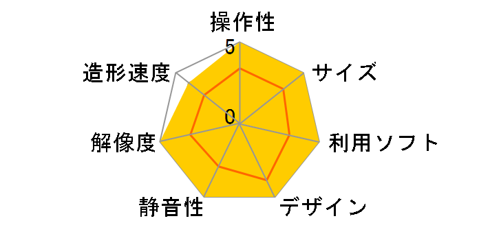 SCOOVO MA10 SCV-MA10-BK [�u���b�N]�̃��[�U�[���r���[