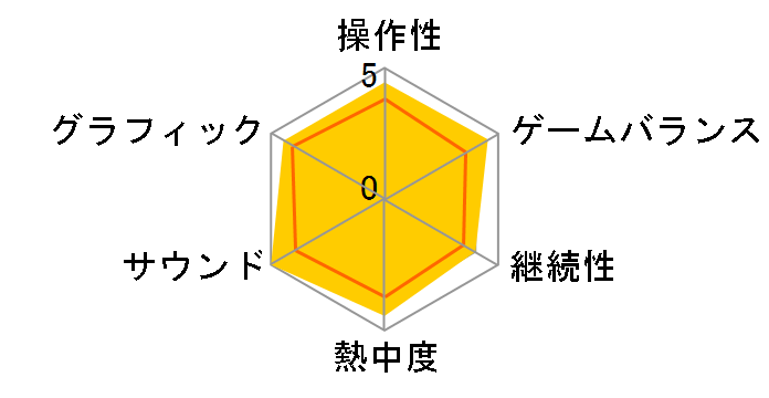 NBA 2K16 [PS4]�̃��[�U�[���r���[