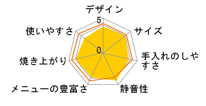 �p������� BB-HE10�̃��[�U�[���r���[