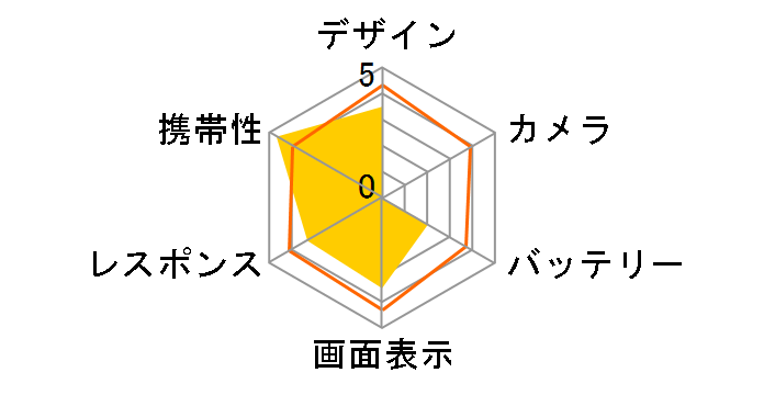 FLEAZ POP SIM�t���[�̃��[�U�[���r���[