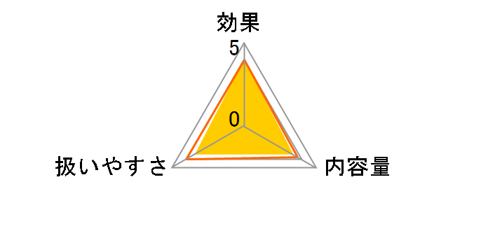 asumi �R���^�N�g�����Y�̑����� 15ml�̃��[�U�[���r���[