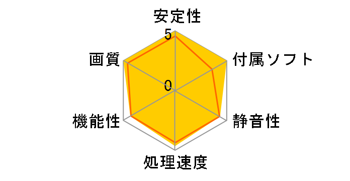 ELSA GeForce GTX 980 Ti 6GB S.A.C GD980-6GERTS [PCIExp 6GB]�̃��[�U�[���r���[