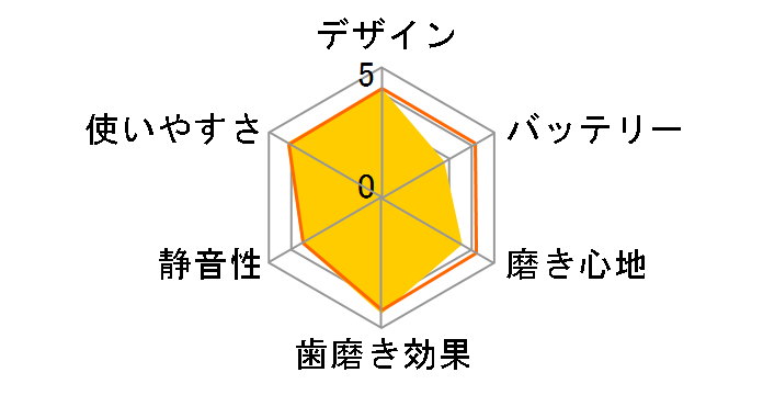 �\�j�b�P�A�[ �G�A�[�t���X �E���g�� HX8322/01�̃��[�U�[���r���[