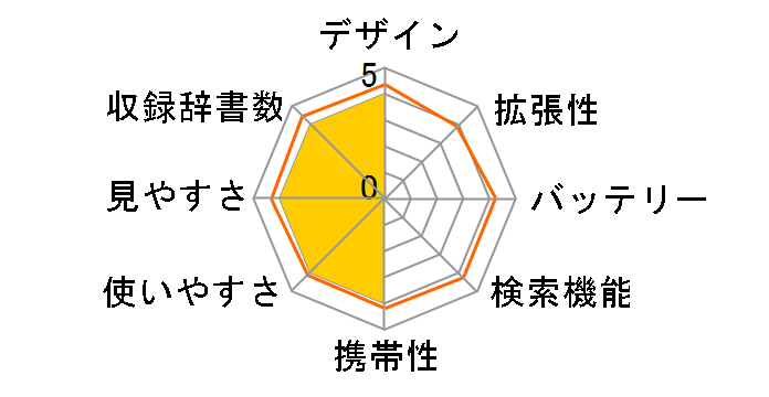 �G�N�X���[�h XD-CV810�̃��[�U�[���r���[