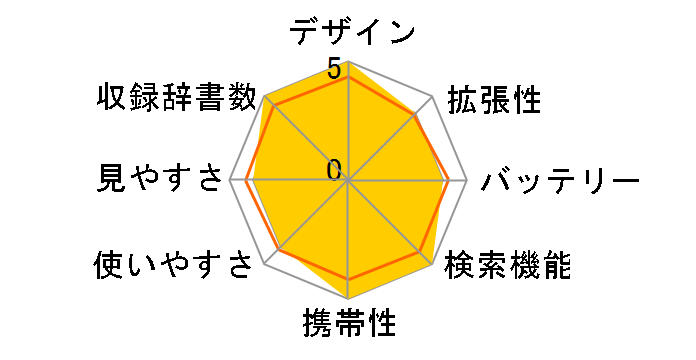 �G�N�X���[�h XD-CV730�̃��[�U�[���r���[