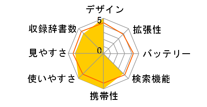 �G�N�X���[�h XD-CV900�̃��[�U�[���r���[