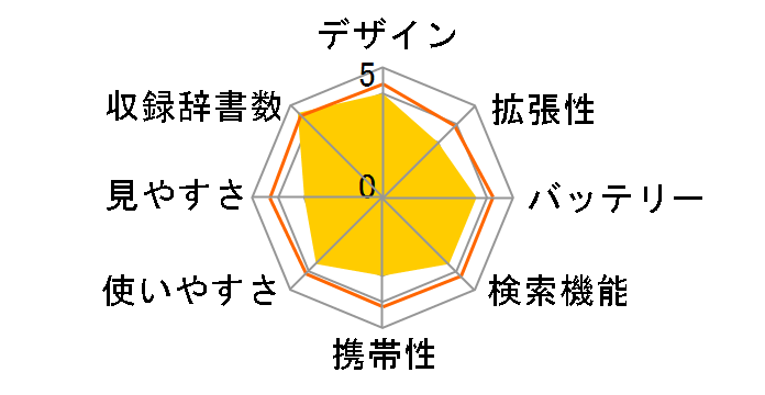 �G�N�X���[�h XD-K8700BK [�u���b�N]�̃��[�U�[���r���[