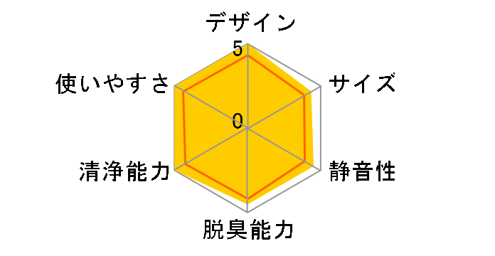 F-PXL55�̃��[�U�[���r���[