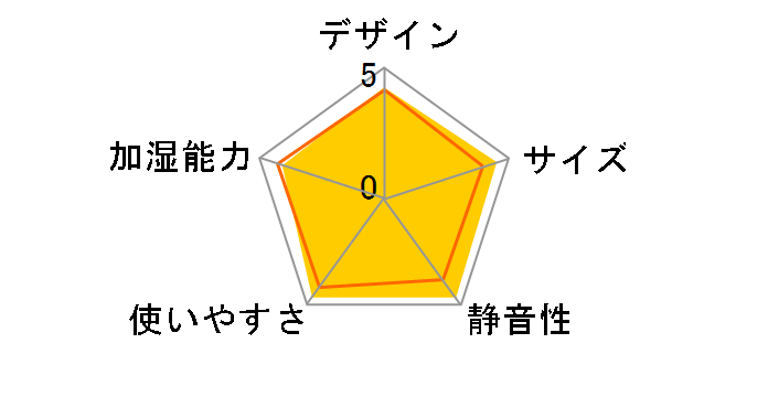 FE-KXL05�̃��[�U�[���r���[