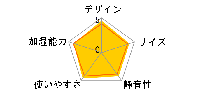 FE-KFL05-C [�x�[�W��]�̃��[�U�[���r���[