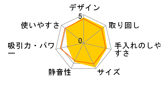 ���N�e�B IC-SDC2 [�C�G���[]�̃��[�U�[���r���[