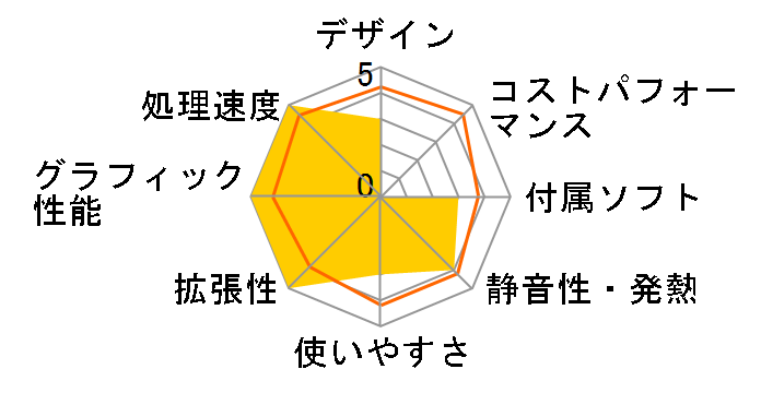 GALLERIA ZG K/05500-10a�̃��[�U�[���r���[