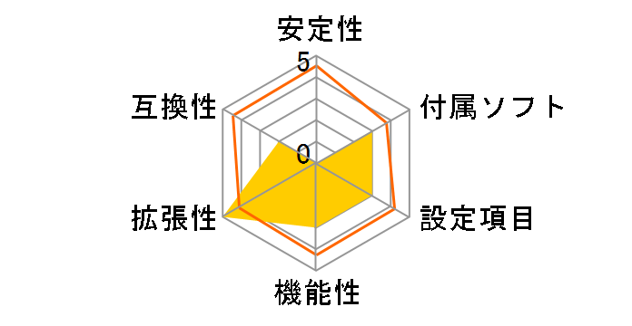 Z170 Extreme7+�̃��[�U�[���r���[