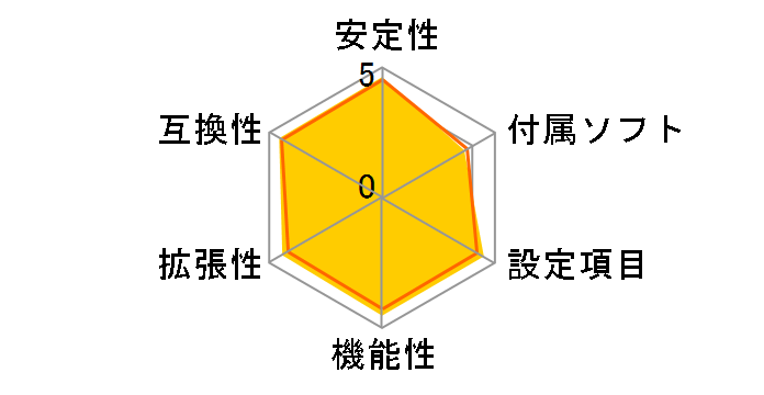 Z170 Extreme4�̃��[�U�[���r���[