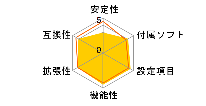 Z170 Pro4�̃��[�U�[���r���[