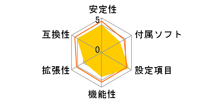 Z170M Pro4S�̃��[�U�[���r���[