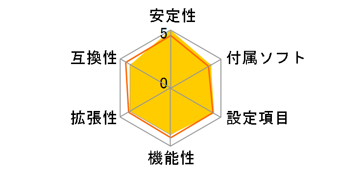 Z170M-ITX/ac�̃��[�U�[���r���[