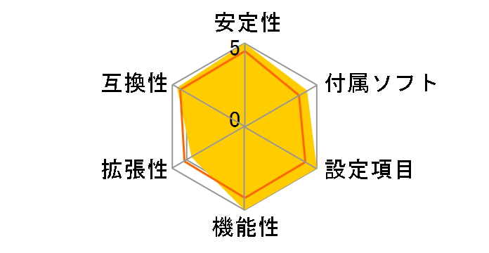 Z170A KRAIT GAMING�̃��[�U�[���r���[