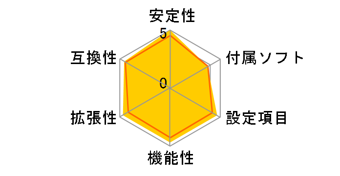 MAXIMUS VIII GENE�̃��[�U�[���r���[