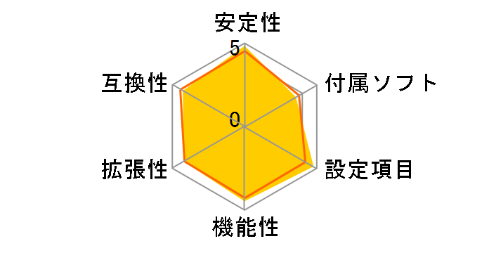 Z170-A�̃��[�U�[���r���[