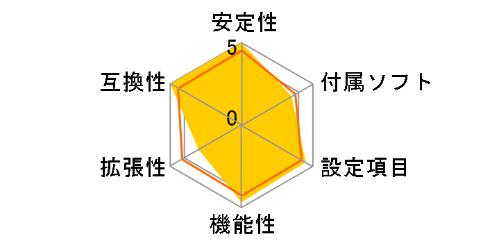 Z170-K�̃��[�U�[���r���[