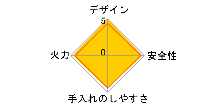 ���N�V�G�v���C�� RTS65AWG31R2-VL LP [�N���A�~�b�h�O���[]�̃��[�U�[���r���[