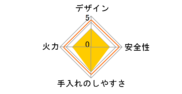 ���N�V�G�v���C�� RTS65AWG35R2N-DBR 12A13A [�N���A�O���[�W��II]�̃��[�U�[���r���[