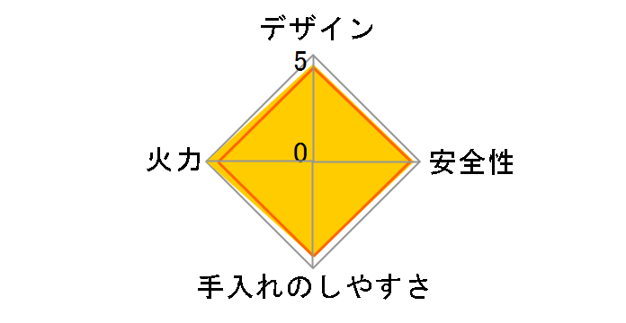 �}�C�g�[�� RS31W20A30D-VW 12A13A�̃��[�U�[���r���[