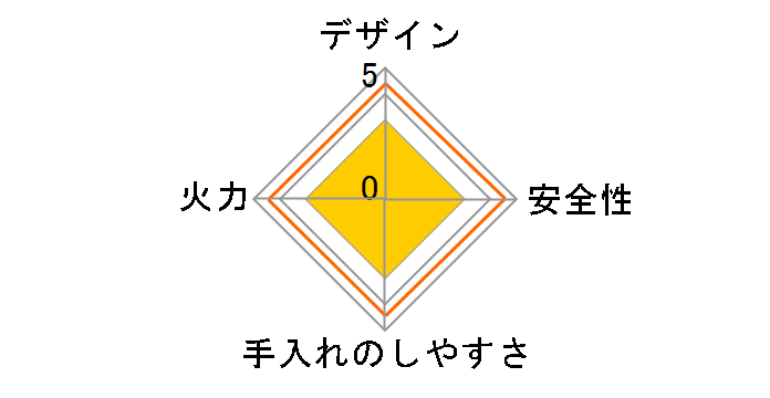 RS31W21H2R-BW LP�̃��[�U�[���r���[