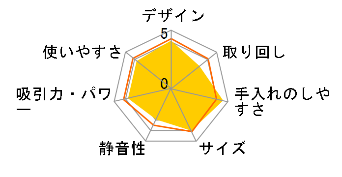 ���_ TC-ZXE30P-W [�V���C���z���C�g]�̃��[�U�[���r���[