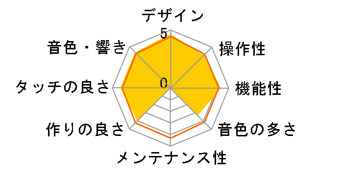 Roland Piano Digital LX-7-BWS [�u���E���E�H�[���i�b�g���d�グ]�̃��[�U�[���r���[