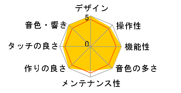 Roland Piano Digital HP605-CRS [�N���V�b�N���[�Y�E�b�h���d�グ]�̃��[�U�[���r���[