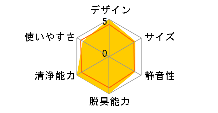 KI-WF75�̃��[�U�[���r���[