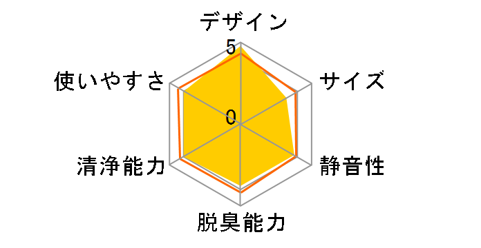 KI-FX100�̃��[�U�[���r���[