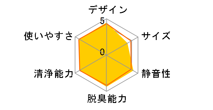 KI-FX75-T [�u���E���n]�̃��[�U�[���r���[
