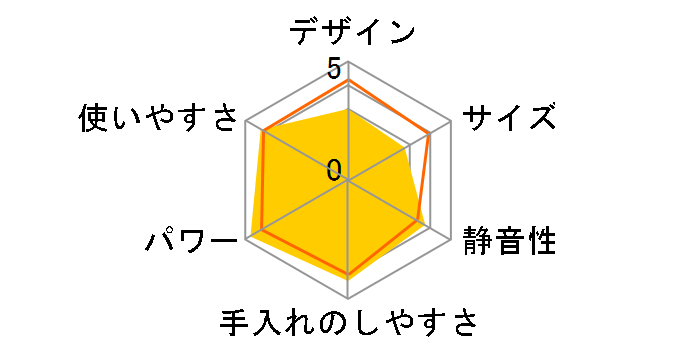 �w���V�[�~�b�N�X BM-RT08�̃��[�U�[���r���[