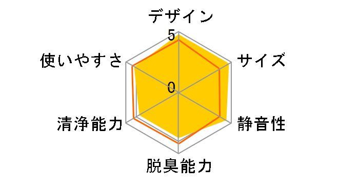 S-style FP-FX2�̃��[�U�[���r���[